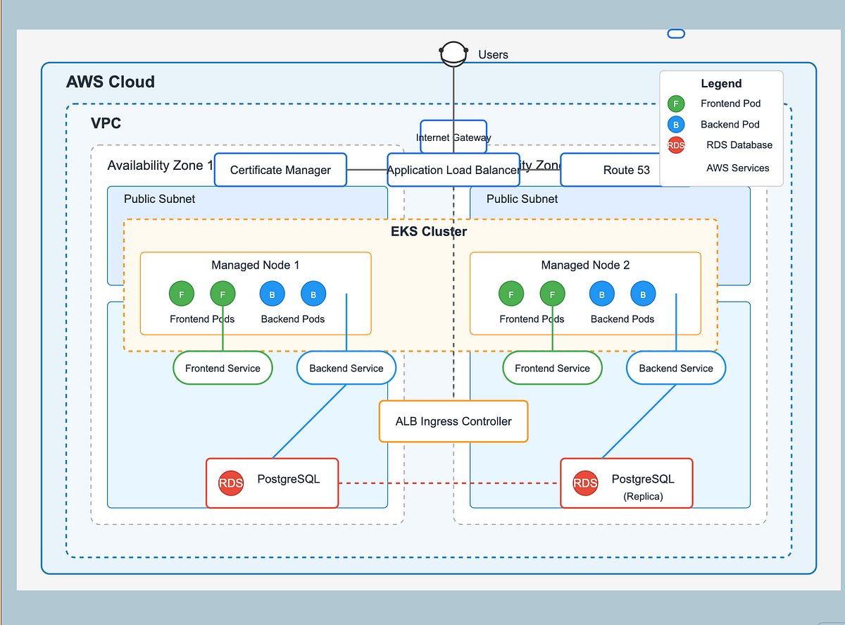 adevopsgirl_'s tweet card. A step-by-step guide to adding free, self-managed SSL certificates to your Kubernetes application Running On EKS
