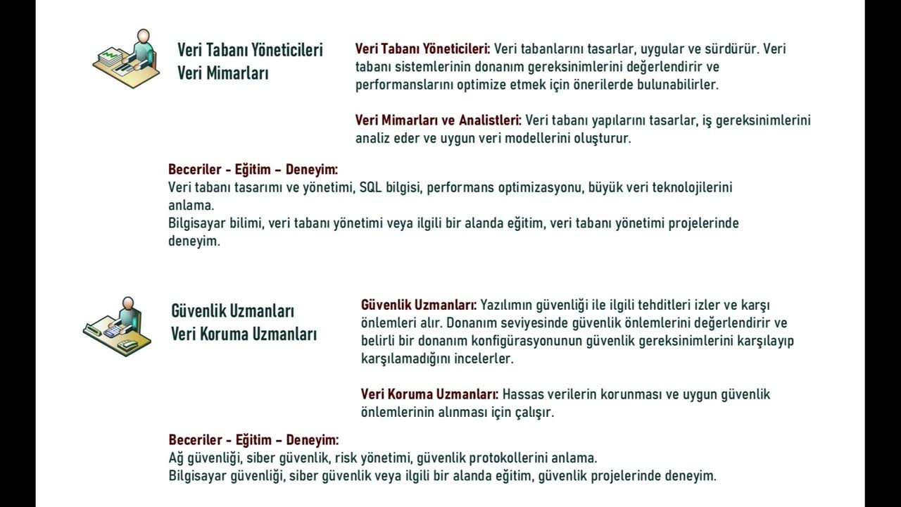 prodatanet's tweet card. Yazılım geliştirme ekibi kimlerden oluşur?