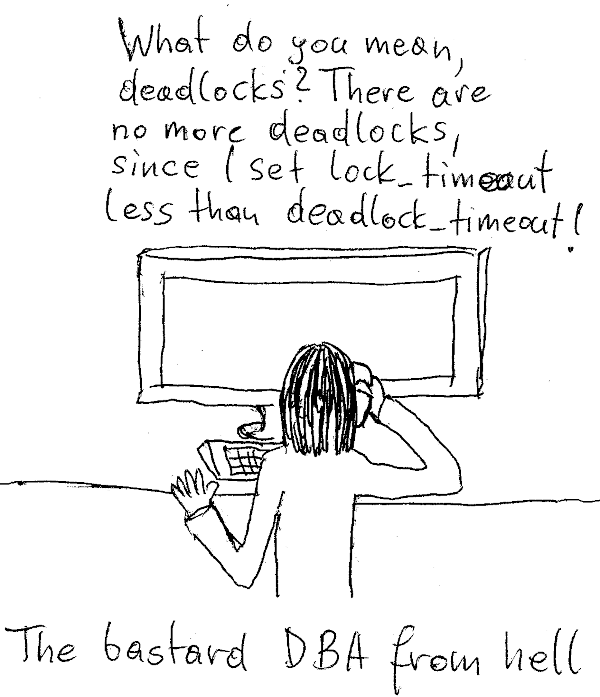 PostgresWeekly's tweet card. This article demonstrates debugging deadlocks techniques in PostgreSQL and applies them to an example test case.