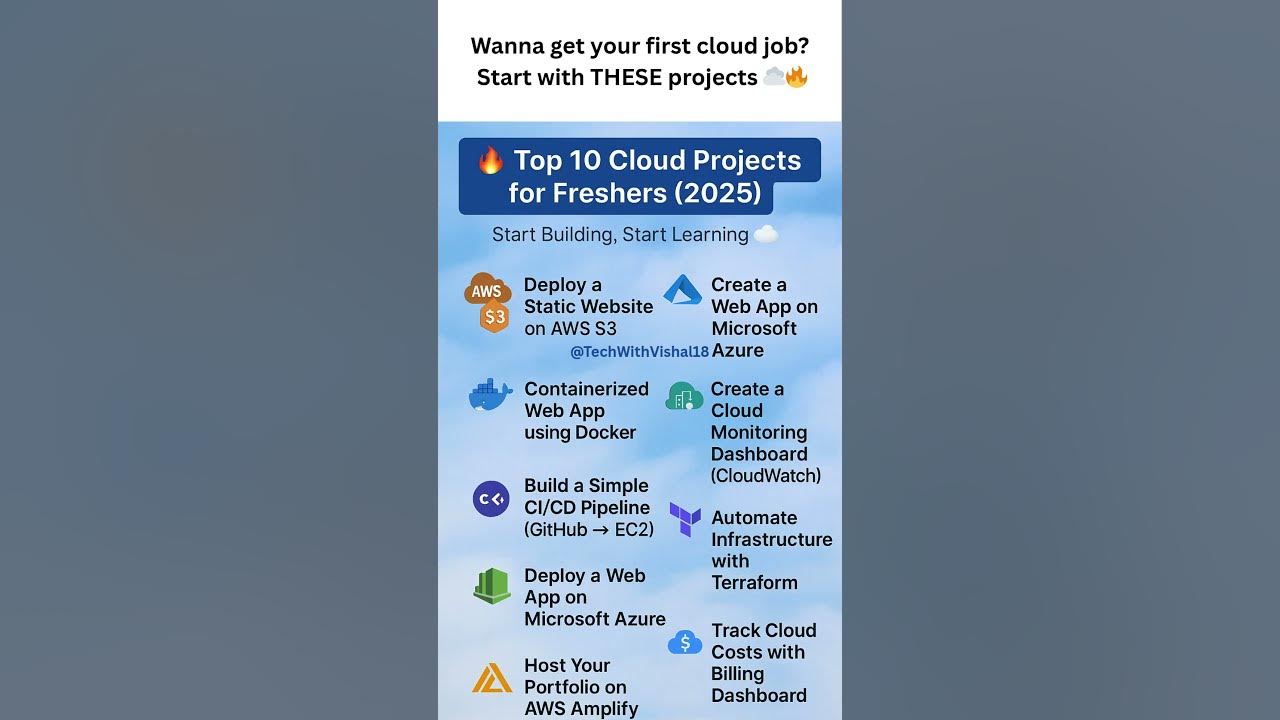 Informatykadlak's tweet card. Top 10 Cloud Projects for Freshers 2025 | #shorts #cloudcomputing...