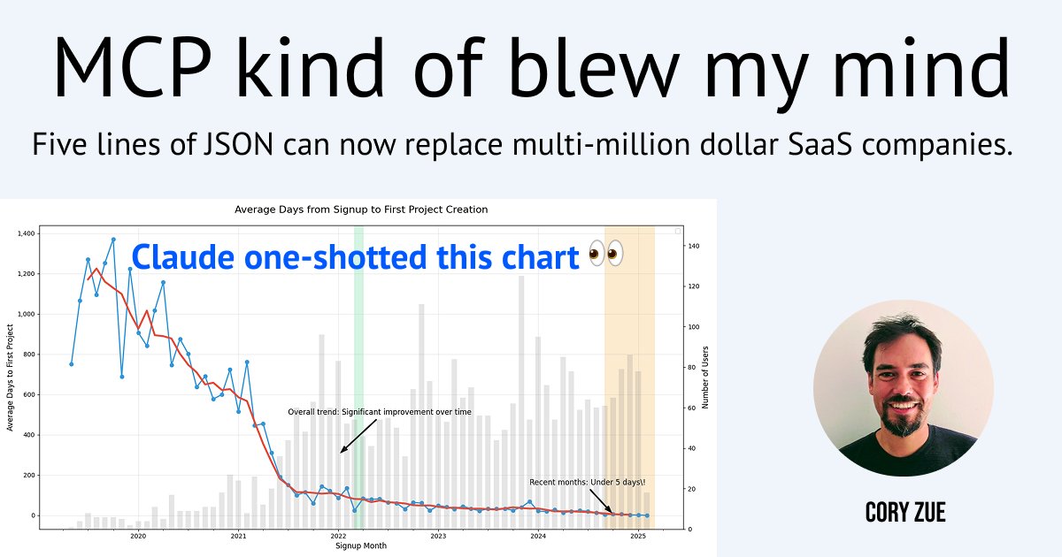 czue's tweet card. Five lines of JSON can now replace multi-million dollar SaaS companies.