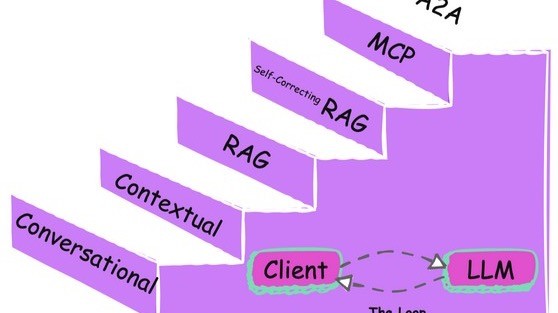 installjournal's tweet card. 🧠 From LLM OS to Agent-to-Agent Collaboration In 2023, we witnessed the rise of the LLM OS — a new mental model where the LLM acts as the CPU and everything else (tools, memory, APIs) are peripher...
