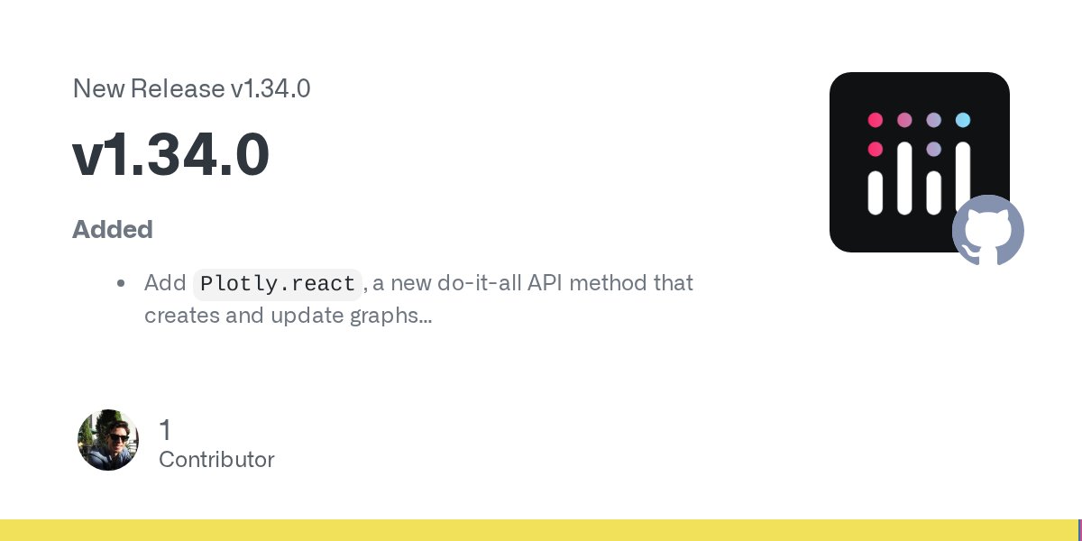 plotly_js's tweet card. Added Add Plotly.react, a new do-it-all API method that creates and update graphs using the same API signature [#2341] Add constraint-type contours to contour traces [#2270] Add notched and notchw...