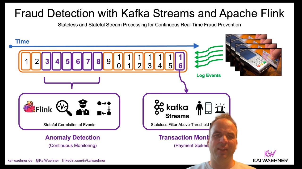 Igfasouza's tweet card. Stateless vs Stateful Stream Processing with Kafka Streams and Apache...