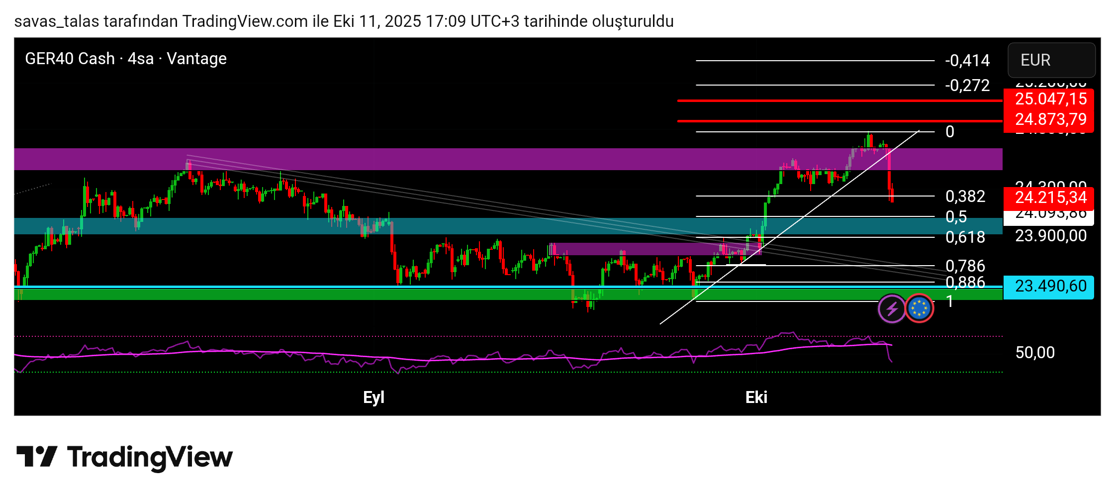 paramuheendisi's tweet card. VANTAGE:GER40 Chart Image by savas_talas
