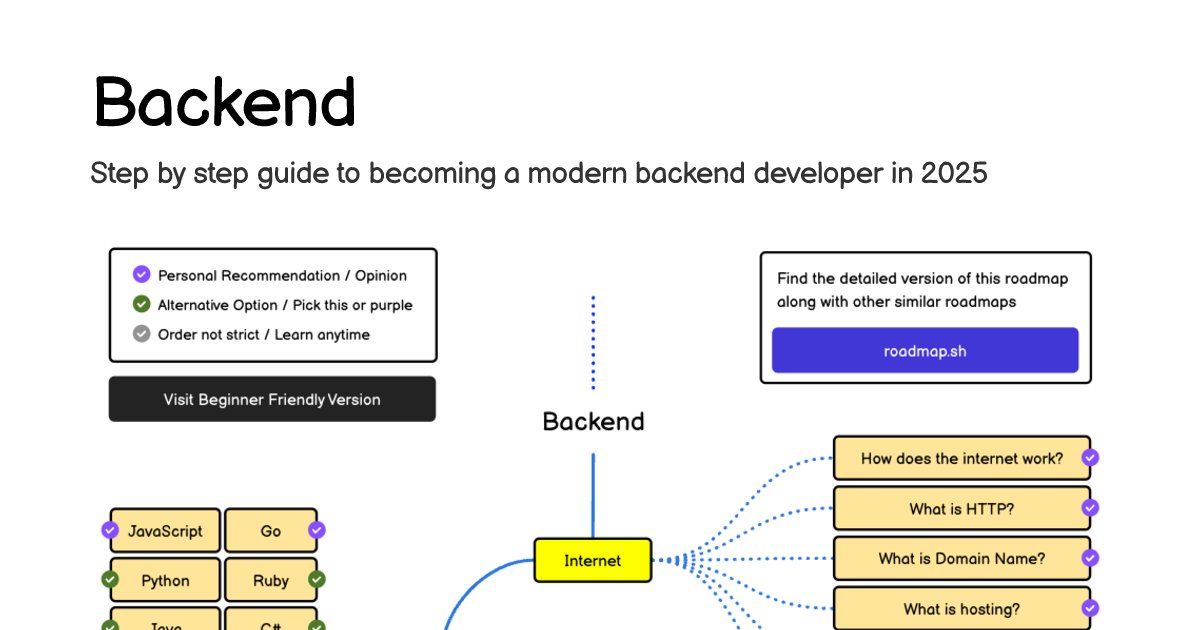 ascendantcoder's tweet card. Seeking backend projects to enhance your skills? Explore our top 20 project ideas, from simple apps to complex systems. Start building today!