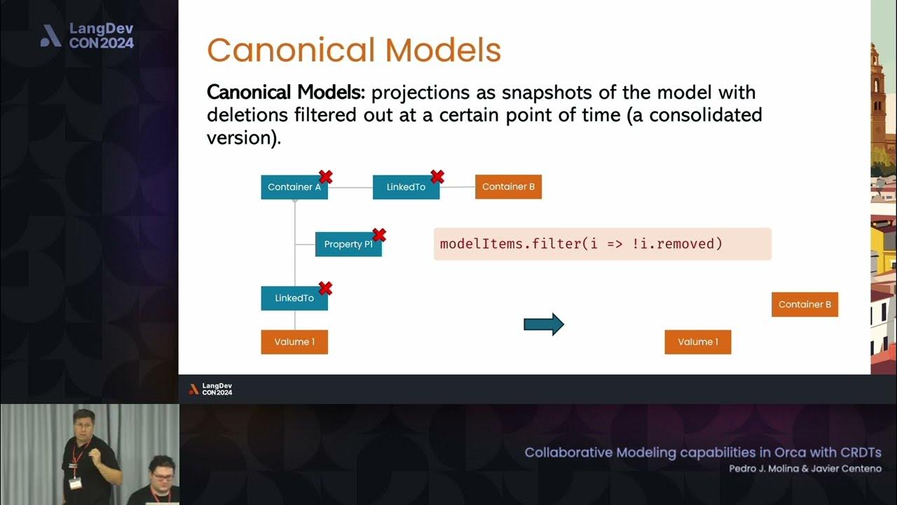 langdev2024's tweet card. Collaborative Modeling capabilities in Orca with CRDTs - Pedro J....