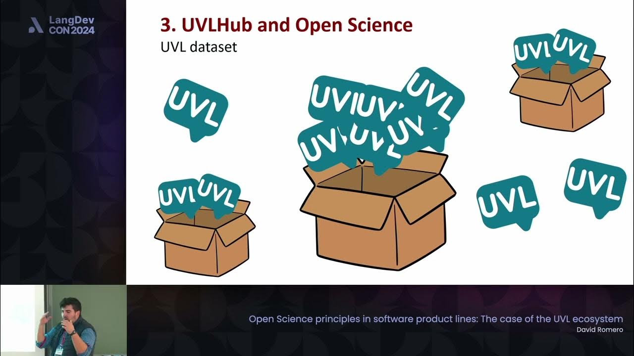 langdev2024's tweet card. Open Science principles in software product lines: The case of the...