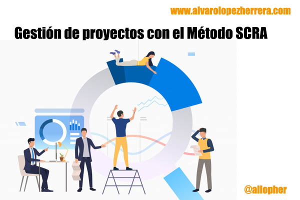 allopher's tweet card. La gestión de proyectos organizacionales puede realizarse mediante el método SCRA, sobretodo cuando se producen errores o situaciones imprevistas