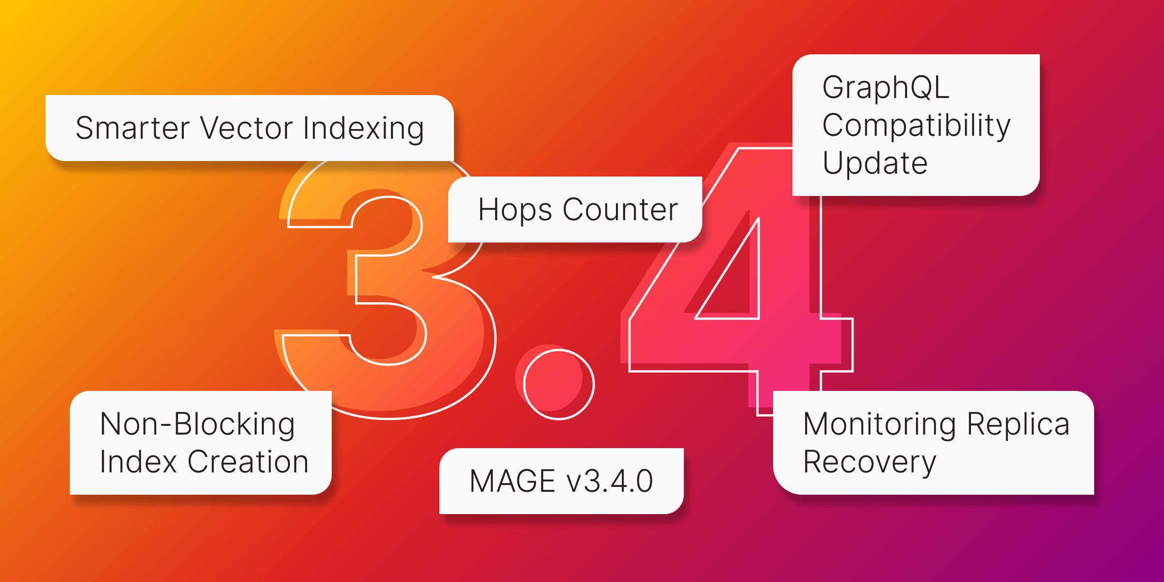 memgraphdb's tweet card. Get tighter performance control and more flexibility in your graph projects with Memgraph 3.4.0. Now with edge vector search, expanded LLM Model support, and more.