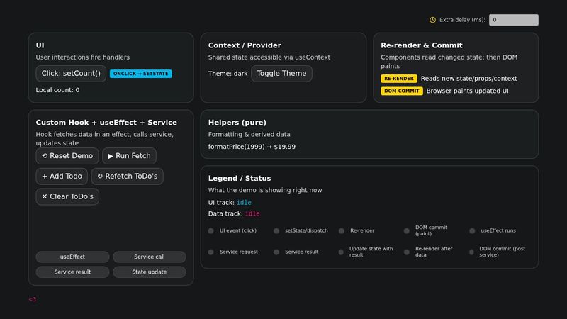 JavaSabine's tweet card. This is my demo to go with a React document to understand it at a high level: React State & Effects You know React re-renders when state/context values...