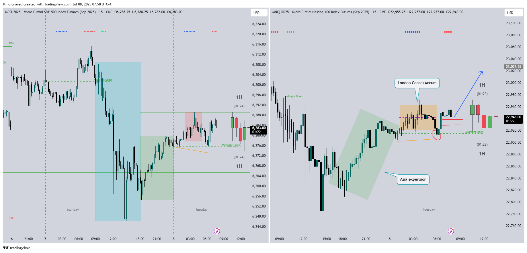 JunayedForex's tweet card. CME_MINI:MESU2025 Chart Image by ftmojunayed