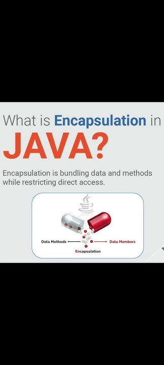 java_devloper's tweet card. what is encapsulation in java #java #oop #opps #programming #spring...