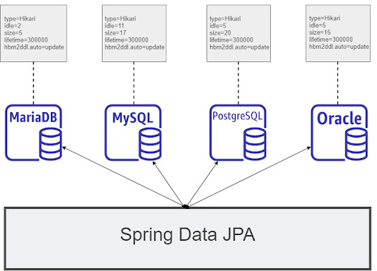 javinpaul's tweet card. Java Programming tutorials and Interview Questions, book and course recommendations from Udemy, Pluralsight, Coursera, edX etc