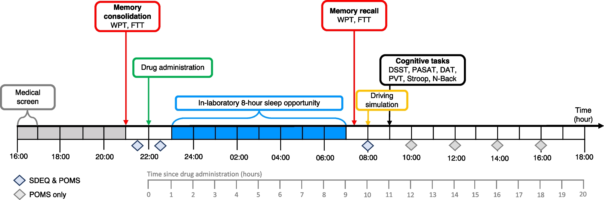 protonify's tweet card. Psychopharmacology - Cannabis and its major constituents, Δ9-tetrahydrocannabinol (THC) and cannabidiol (CBD), are being widely used to treat sleep disturbances. However, THC can cause acute...