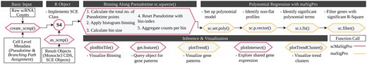 jsantoyo's tweet card. AbstractMotivation. Understanding the dynamics of gene expression across different cellular states is crucial for discerning the mechanisms underneath cell