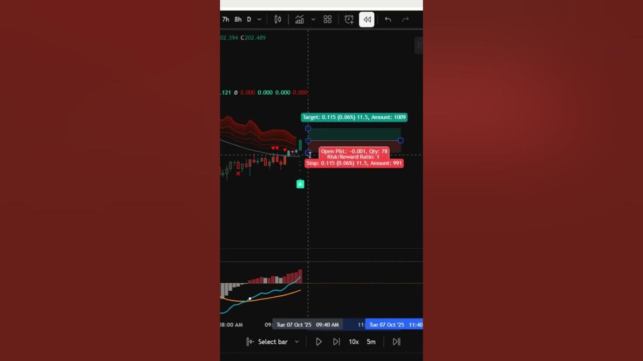 TheAcademyofFo3's tweet card. AUTO Fibonacci Indicator! Does it Tell You Exactly When to ENTER &...