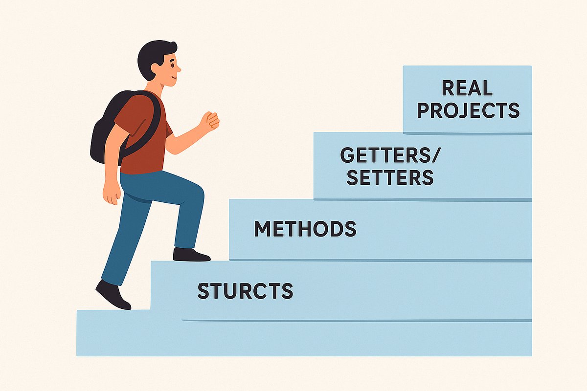 CodeWithEzeh's tweet card. When learning Go (Golang) as a beginner, you’ll quickly encounter structs, methods, and the concepts of setters and getters. These may feel…