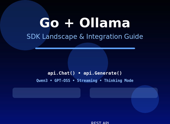 rosgluk's tweet card. Comprehensive guide to using Ollama with Go: comparing official and community SDKs, implementing chat and generate endpoints with raw REST and the official client, and handling thinking modes in...