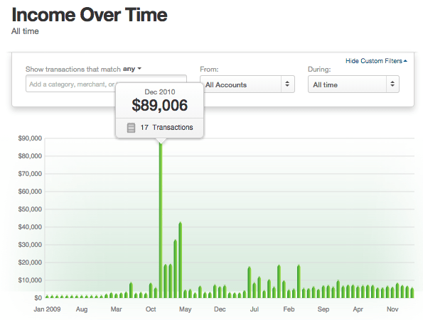 JohnWardHere's tweet card. My history of attempting to make money online. Here's what worked and what didn't over the last ten years.