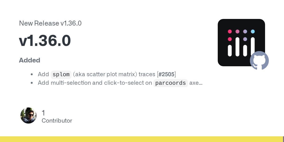 plotly_js's tweet card. Added Add splom (aka scatter plot matrix) traces [#2505] Add multi-selection and click-to-select on parcoords axes [#2415] Add selection and improve legend items for ohlc and candlestick [#2561] A...