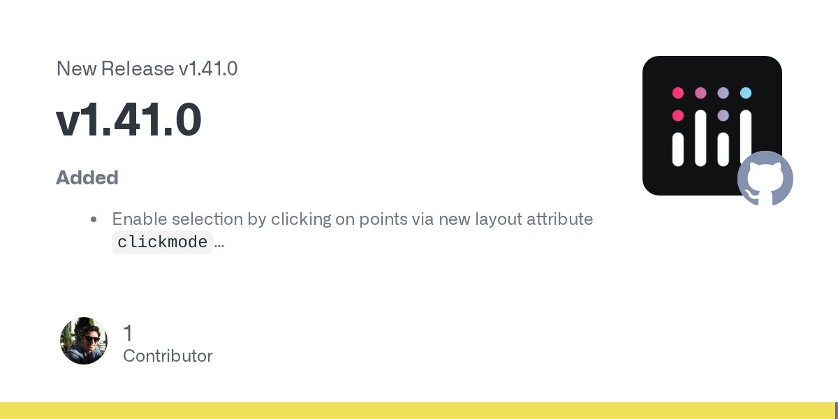 plotly_js's tweet card. Added Enable selection by clicking on points via new layout attribute clickmode and flag 'select' [#2944] Add stacked area charts via new attributes stackgroup and stackgaps in scatter tra...