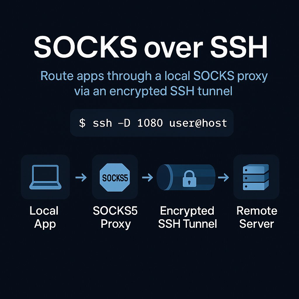 opalstack's tweet card. Managed web hosting that keeps you in control with plans to meet every need, full SSH access, blazing fast servers, and the best support in the industry!