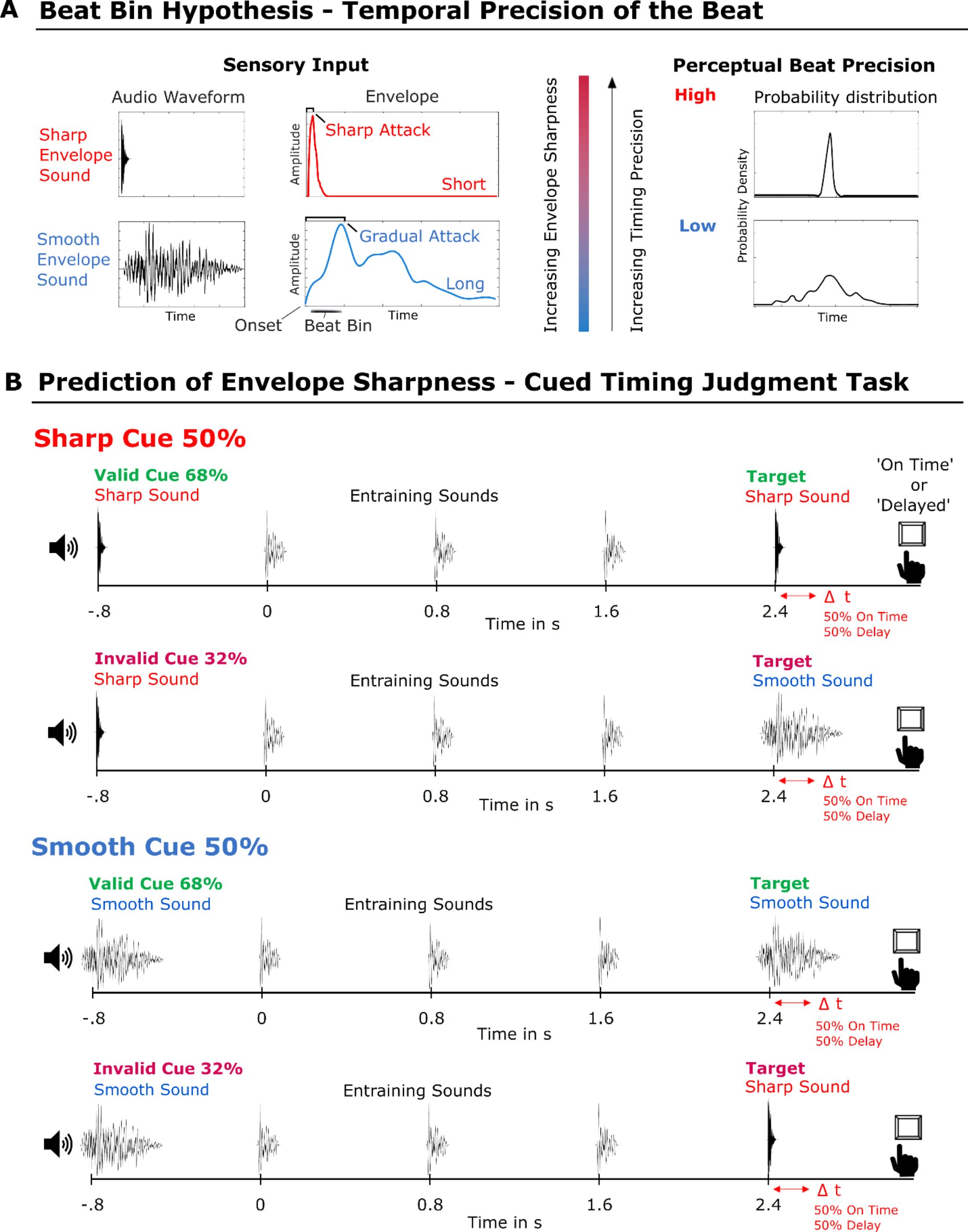 ABlenkmann's tweet card. Scientific Reports - Beta oscillations predict the envelope sharpness in a rhythmic beat sequence