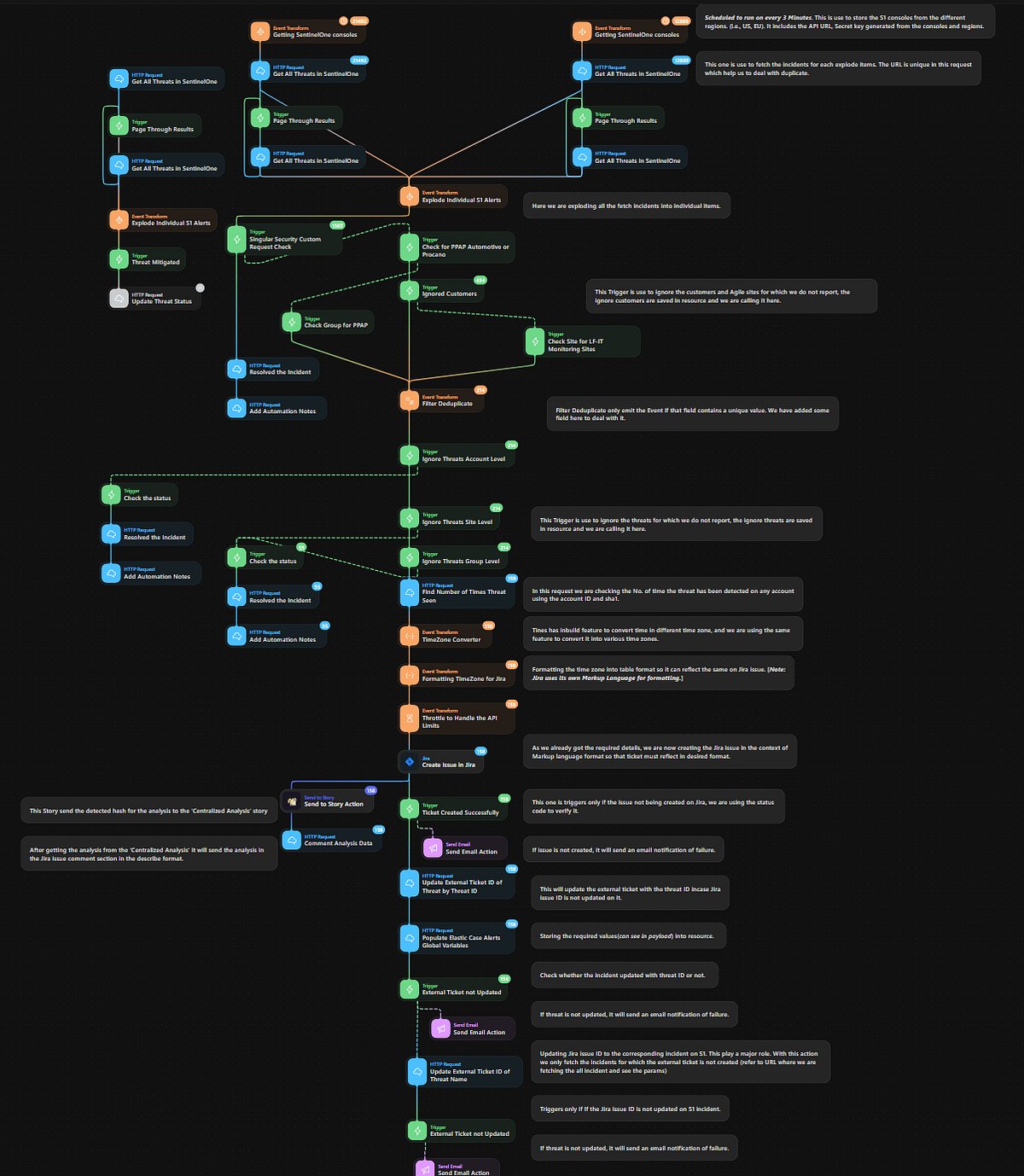 dev_adam2's tweet card. I’ve been diving into automation workflows for the past 3 weeks now, and I thought I’d break down what I’ve been doing in simple terms.
