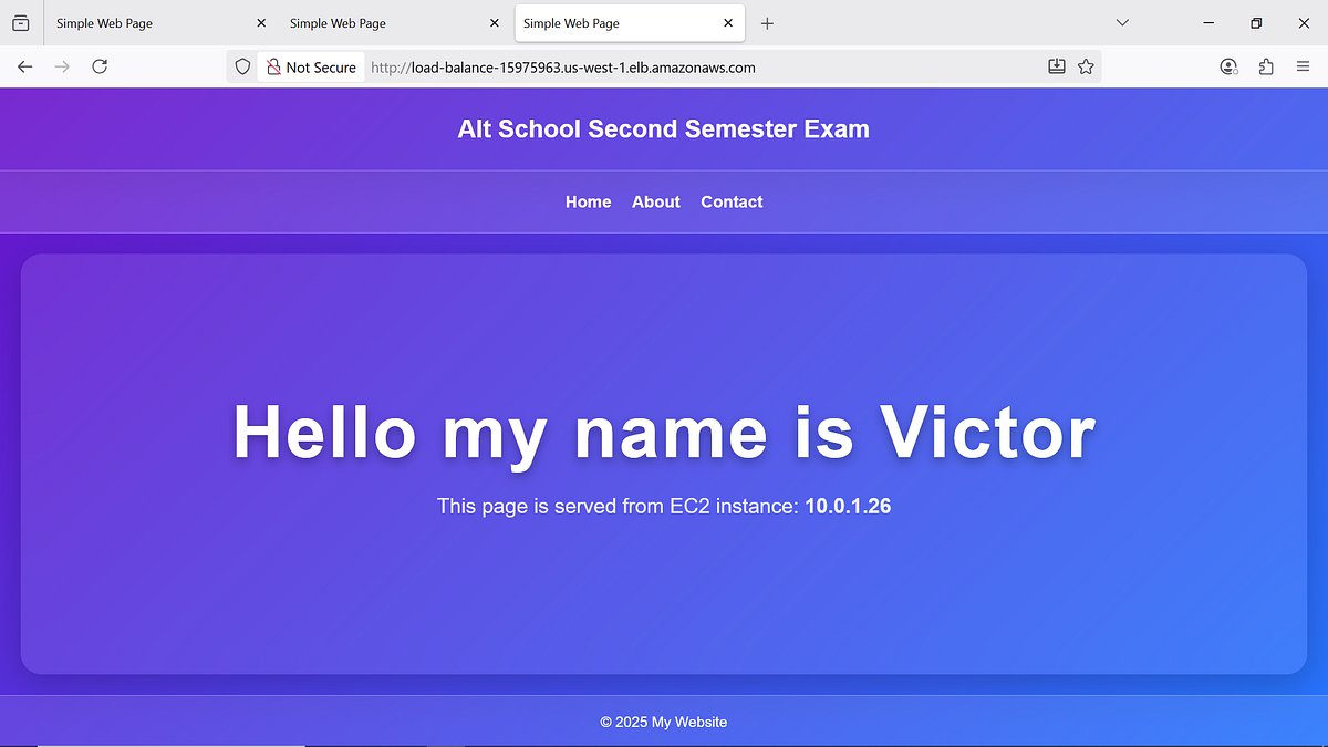 codewithavl's tweet card. Forget theory this post is about putting cloud engineering skills to the ultimate test. For my AltSchool second-semester exam, I faced a…