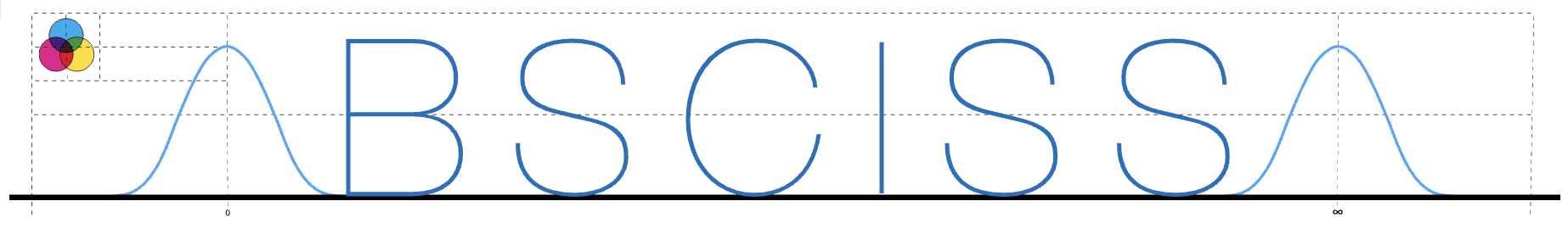 iqlusioninc's tweet card. By Tony Arcieri Earlier this month we released Abscissa: our security-oriented Rust application framework. After releasing v0.1, we’ve spent the past few weeks further polishing it up in tandem with...