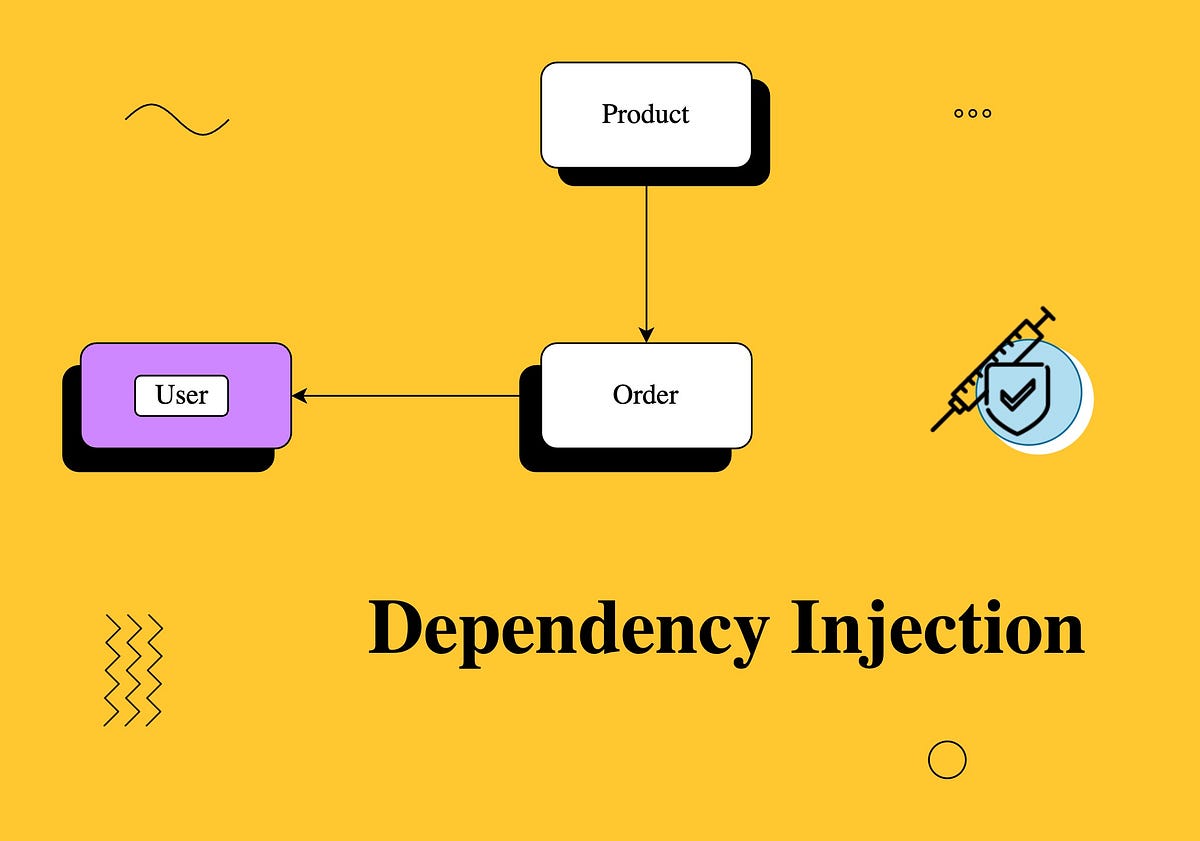 vahidvdn's tweet card. IoC (also known as dependency injection container) from theory to implementation