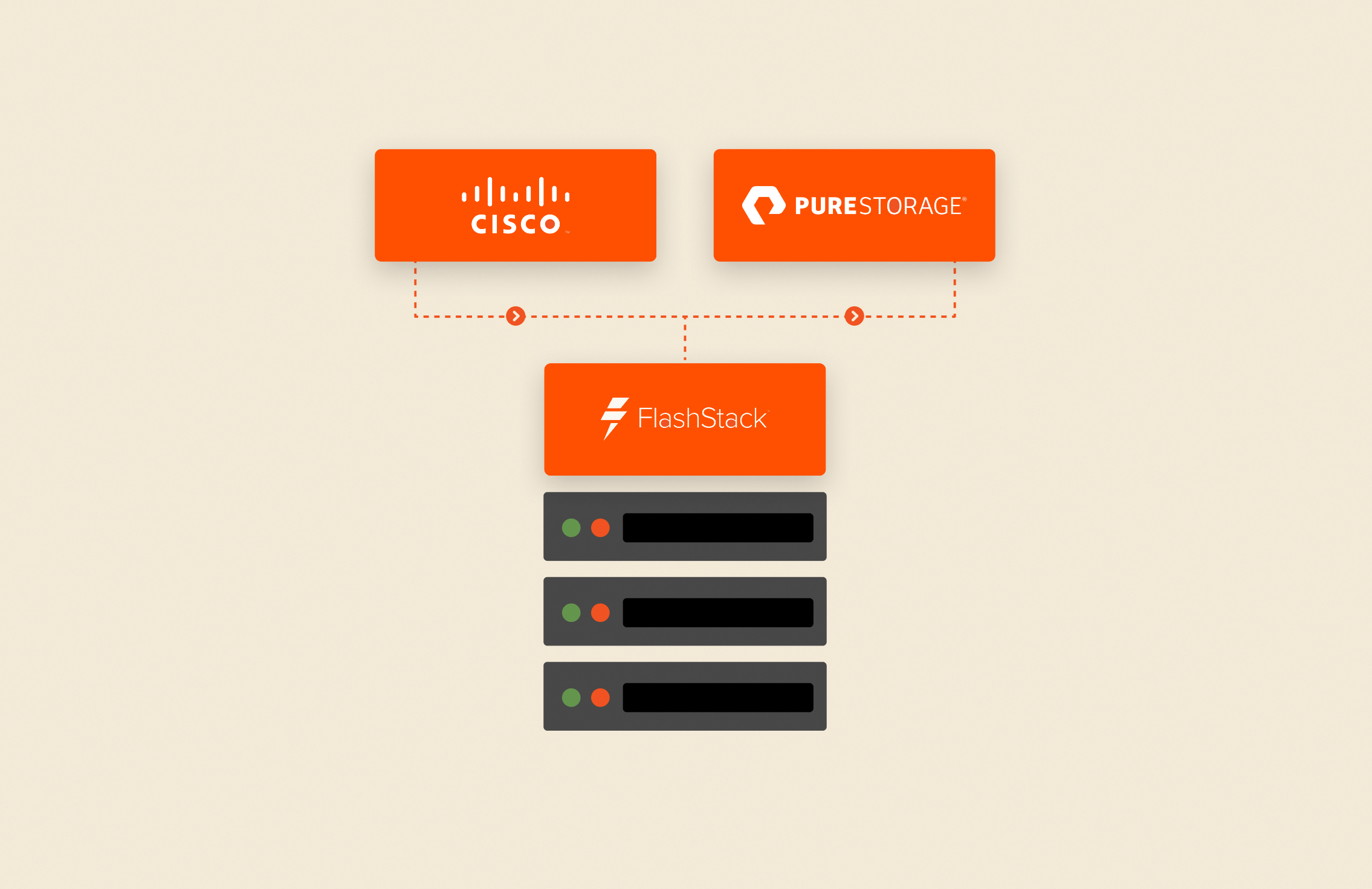 calvinnieh's tweet card. FlashStack for AI is Pure Storage and Cisco’s joint solution with NVIDIA intended to simplify, automate, and scale AI infrastructure. Learn how FlashStack for AI addresses requirements for modern AI...