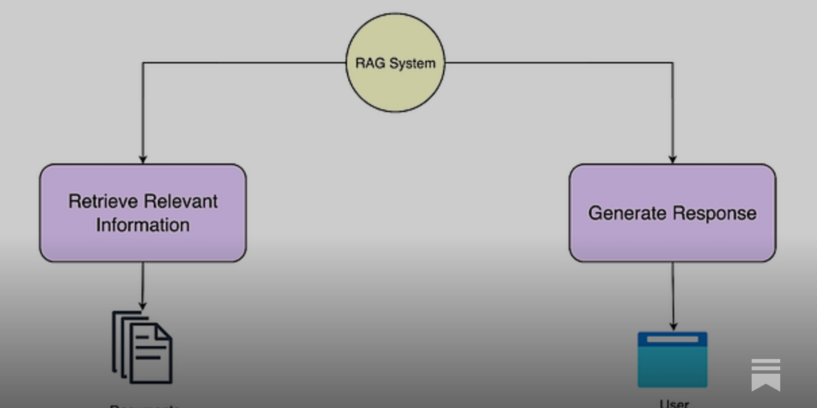 doronkatz's tweet card. Large Language Models like GPT-4 and Claude have transformed the way we interact with computers.