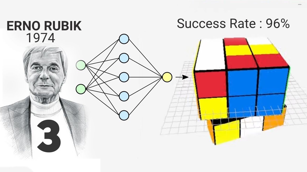 hobby_coding's tweet card. Machine Learning Rubik's Cube | PART 3 | Rotations