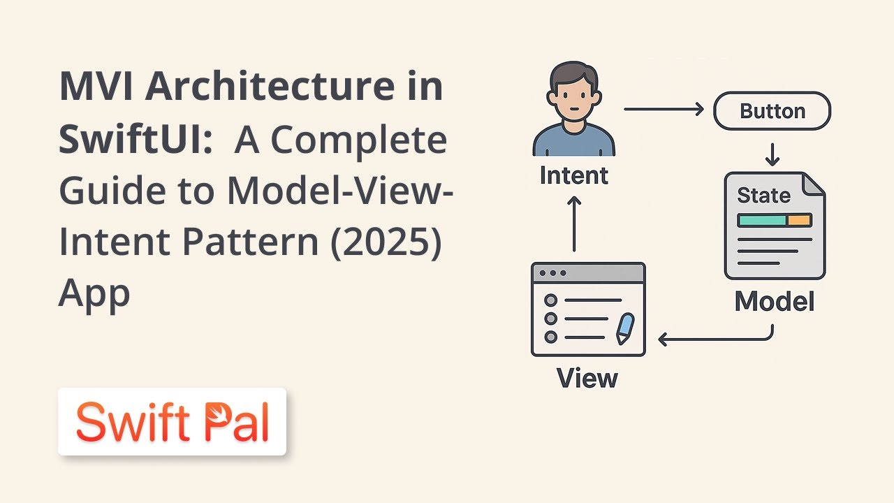 fxkaranp's tweet card. MVI Architecture in SwiftUI: A Complete Guide to Model-View-Intent...