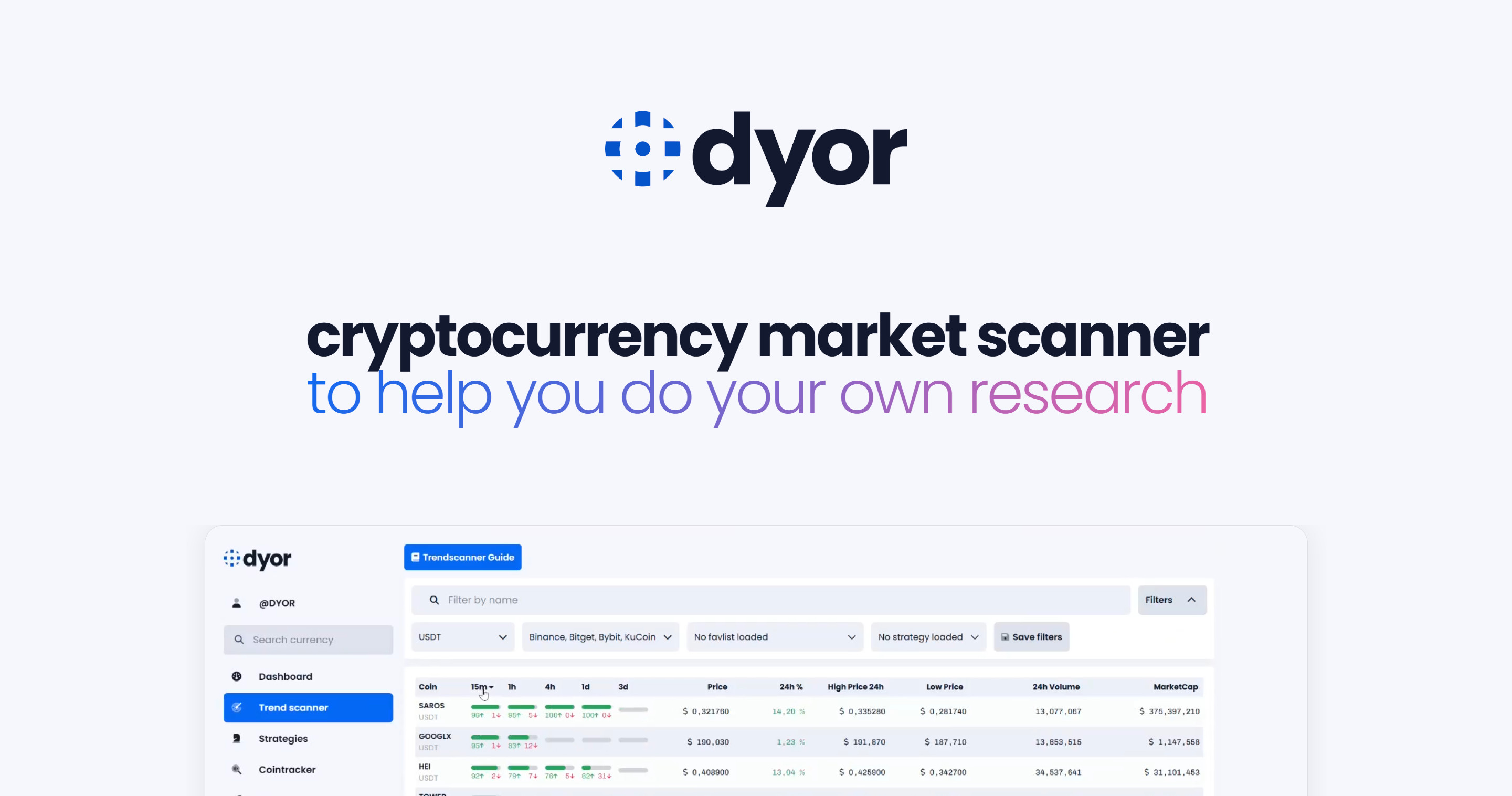 DyorNetCrypto's tweet card. Save your time, and find the best trading opportunities