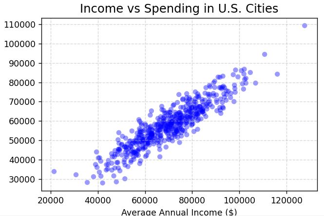 pythonguides's tweet card. Learn how to make Matplotlib scatter plots transparent in Python using alpha values, grouped transparency, and layered plots for better data visualization.