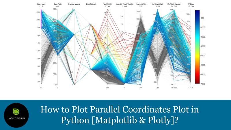 CoderzColumn's tweet card. How to Plot Parallel Coordinates Plot in Python [Matplotlib & Plotly]?