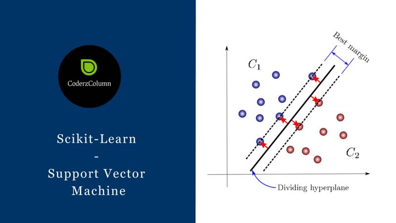 CoderzColumn's tweet card. Scikit-Learn - Support Vector Machine