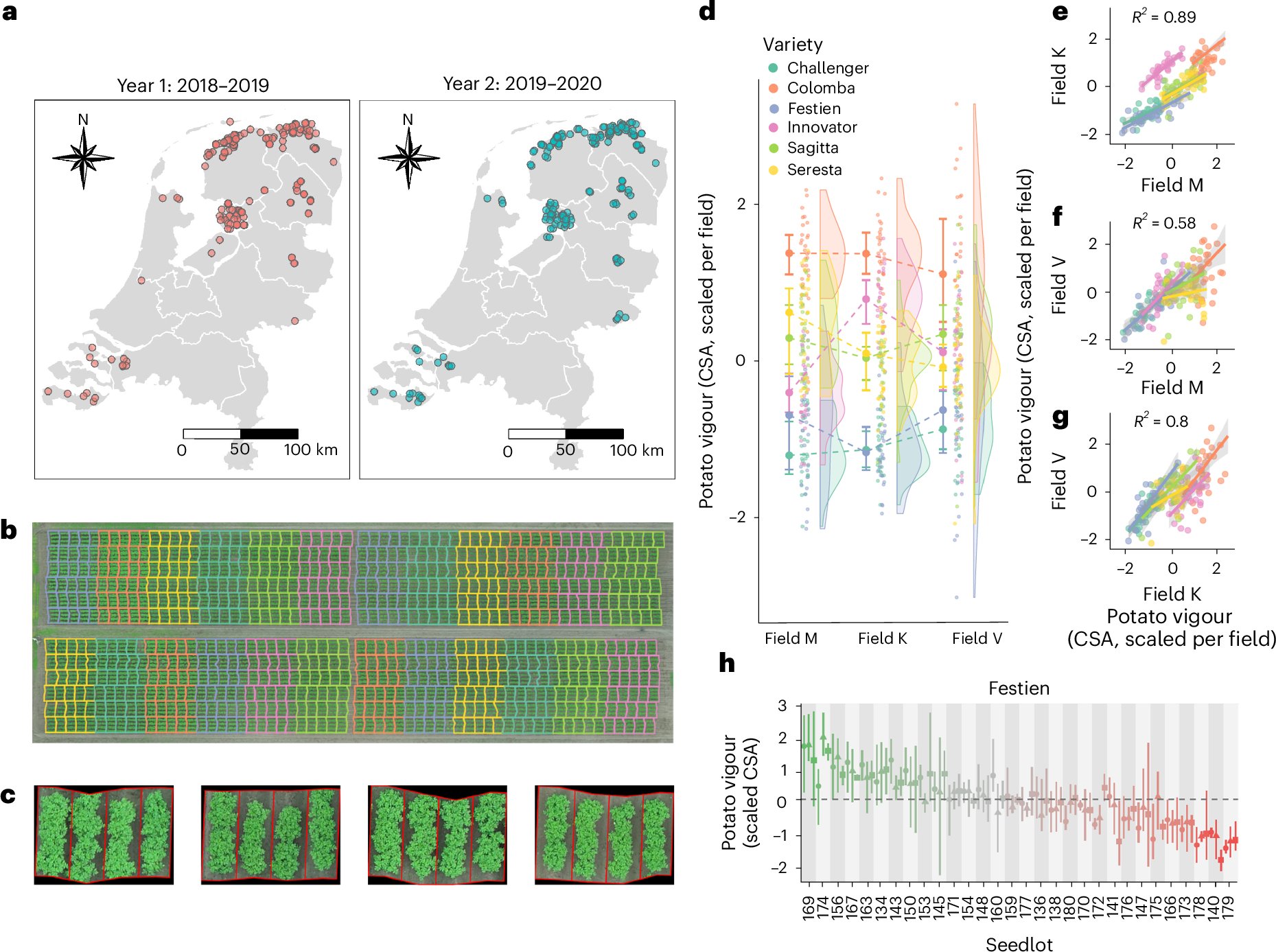 NatureMicrobiol's tweet card. Nature Microbiology - Time-resolved drone imaging of potato crop development and seed tuber microbiome data can be used to predict potato vigour, or growth potential, in next-season crops in trial...