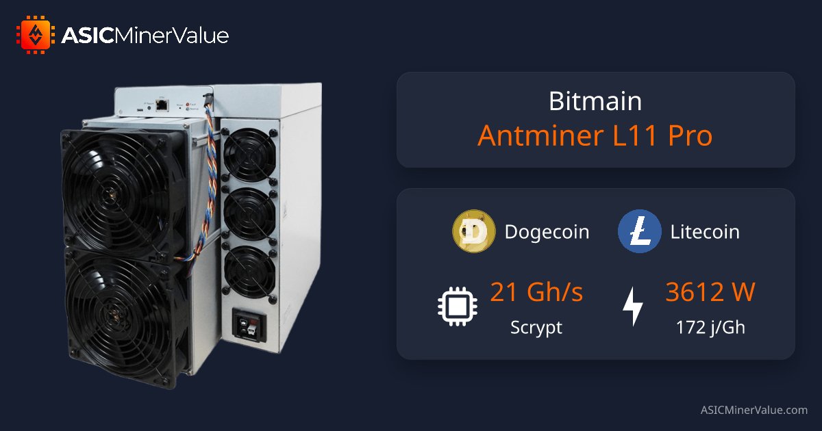 ASICMinerValue's tweet card. Real-time Bitmain Antminer L11 Pro profitability charts, specifications and ROI calculators. Discover the best mining pools, mineable coins, trusted vendors, and lowest prices available.