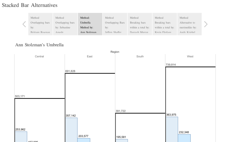 WhizGidget's tweet card. I wanted to explore all the different ways to show alternatives to stacked bar charts, after working on a POC. Attributions & links to all authors included. Download or Ask Me About My Viz #Overlap...