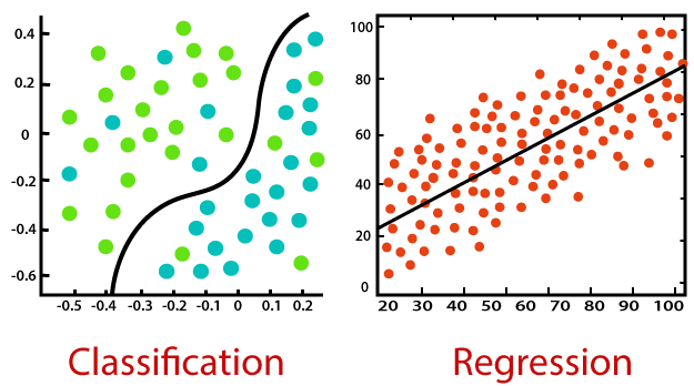 kdnuggets's tweet card. Deep dive into Logistic Regression with practical examples.