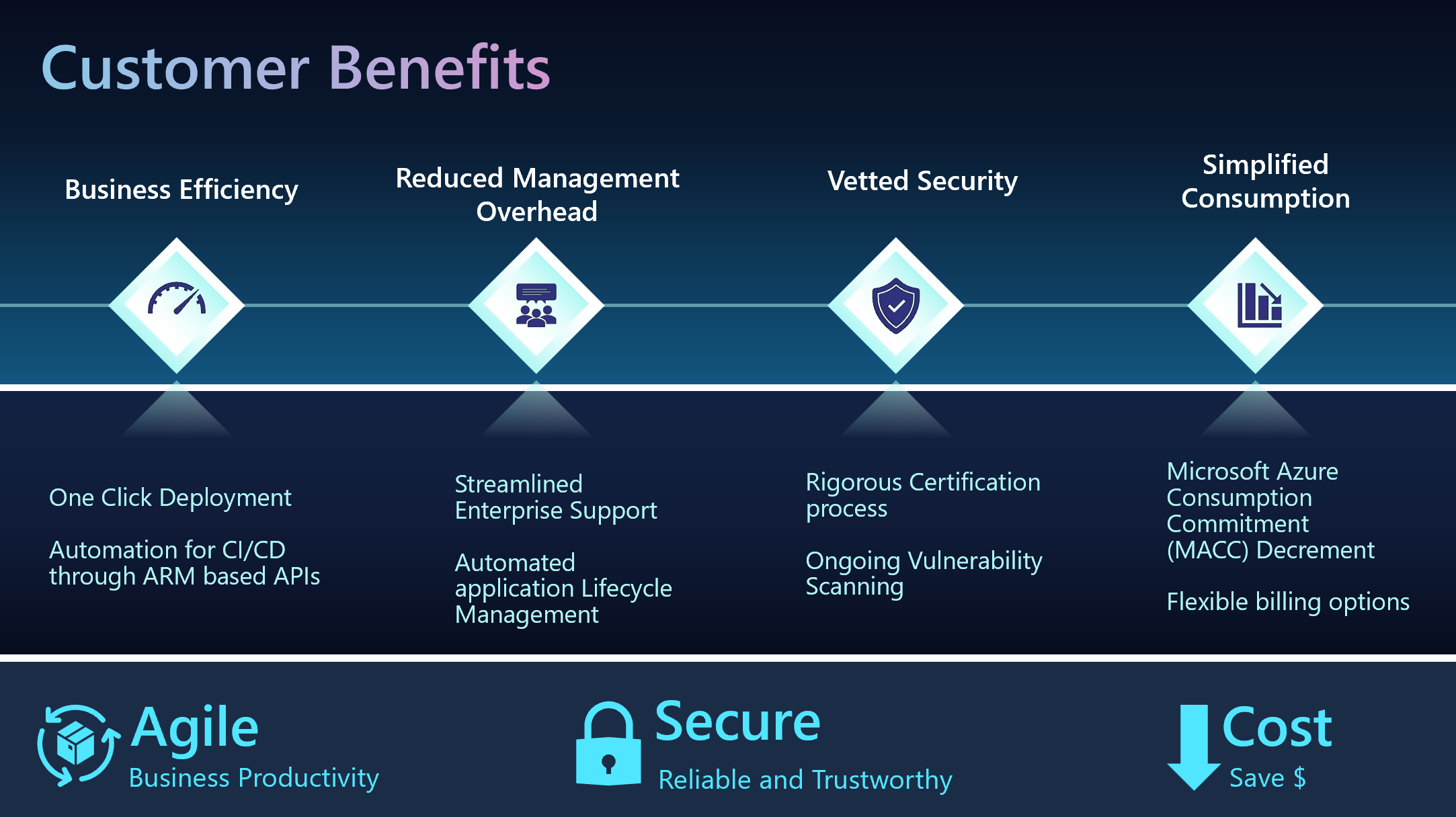 code4clouds's tweet card. We’re excited to announce that Kubernetes Apps in the Azure Marketplace is now generally available. Azure Kubernetes Service (AKS) provides a robust and...