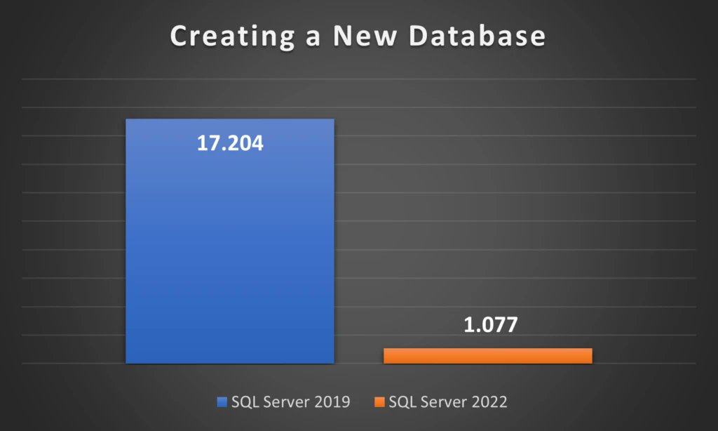SQLDBAlberto's tweet card. Buffer Pool Parallel Scan is a new feature in SQL Server 2022 that improves the scalability of several common scenarios in SQL Server.