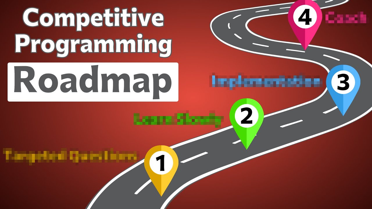 algoritmi_acad's tweet card. Learning Path in Competitive Programming