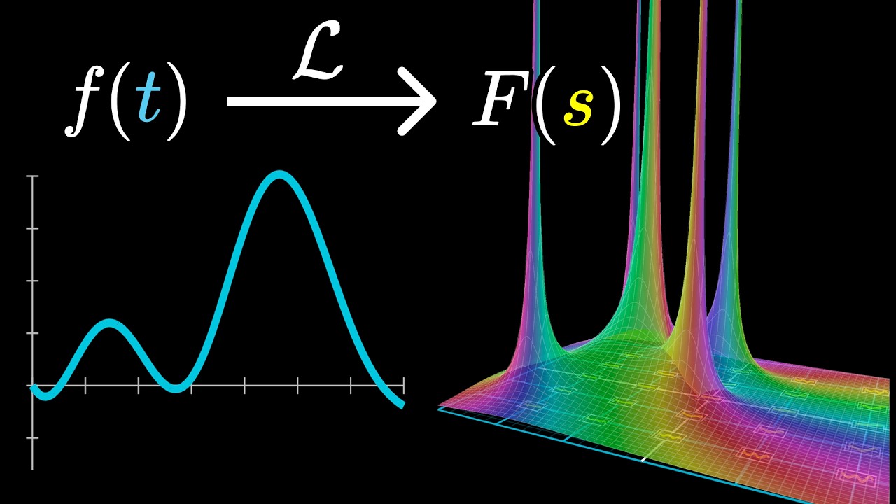 3blue1brown's tweet card. But what is a Laplace Transform?