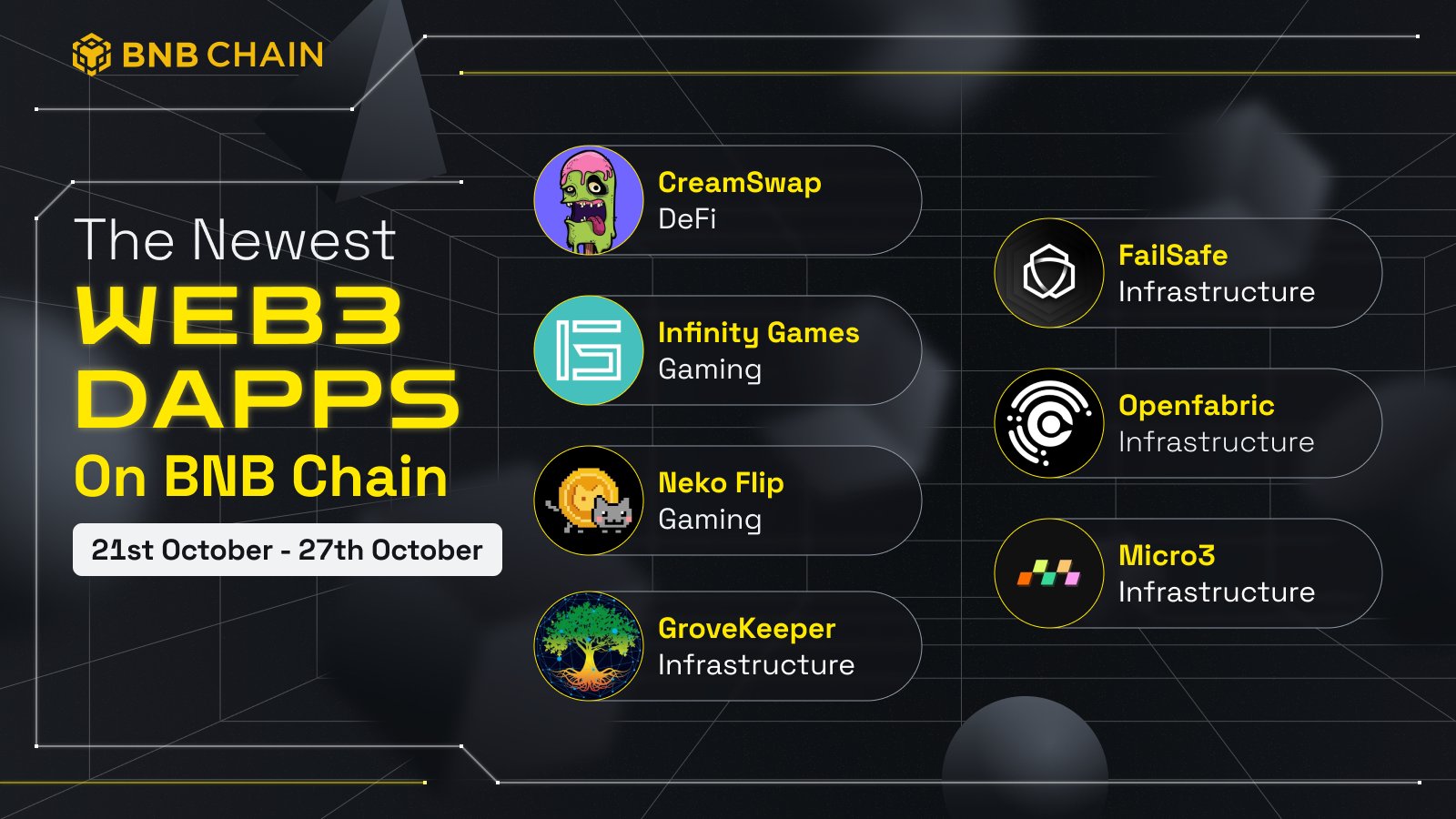 BNBCHAIN's tweet card. Stay up-to-date on the latest news and developments in the world of Web3 with the BNB Chain blog. Get insights, analysis, and expert perspectives on the blockchain developed by the BNB Chain commun...