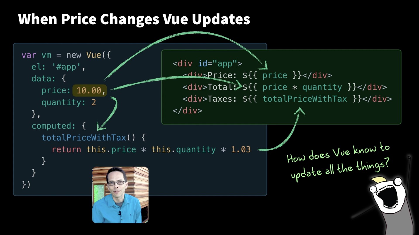 fullstack_js's tweet card. Let's build a simple reactivity system using the very same techniques you’ll find in the Vue source code.